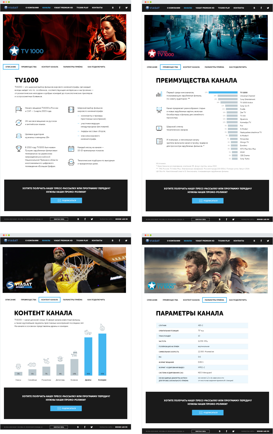 Внутренние страницы Viasat