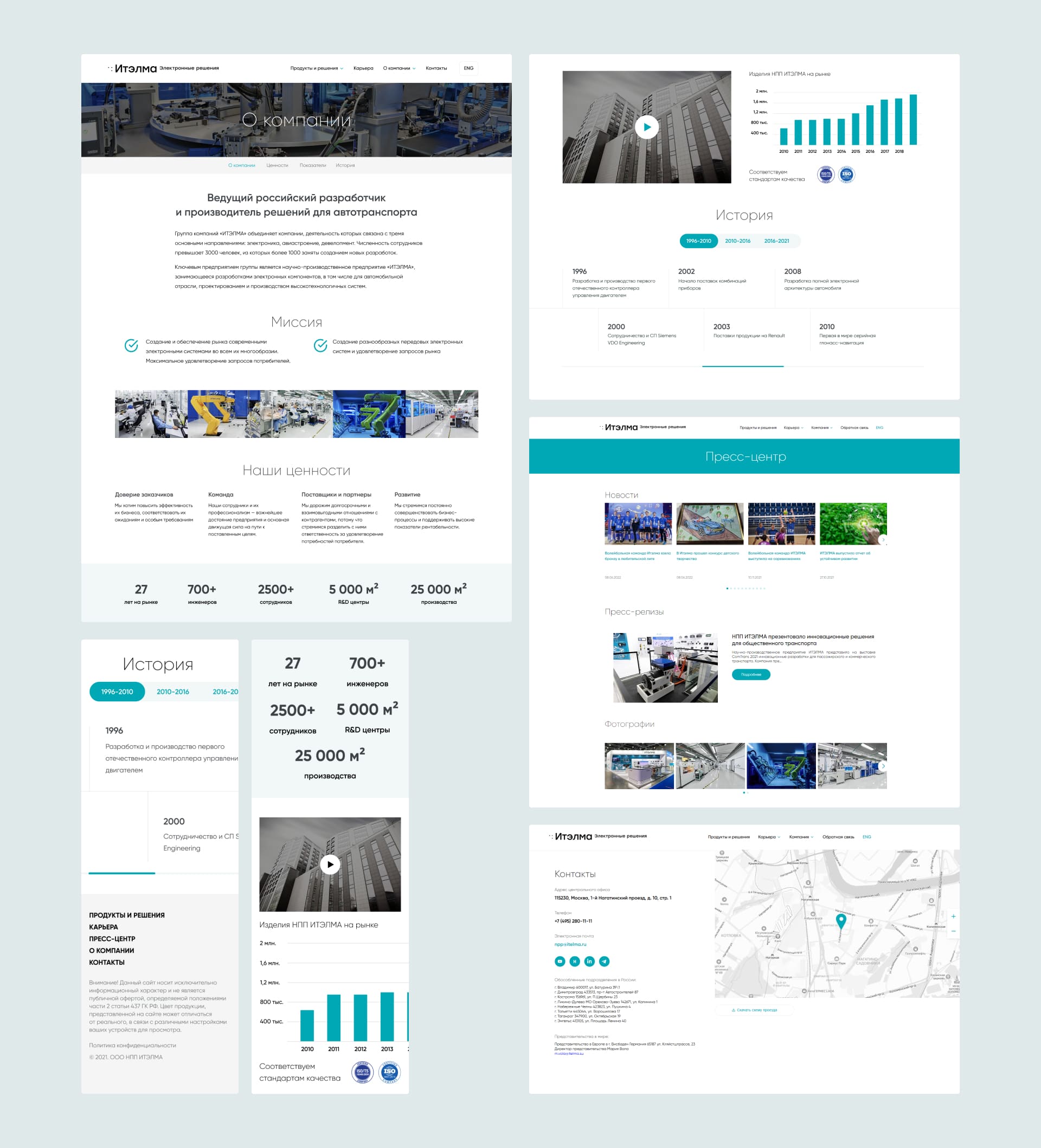 Itelma. О компании