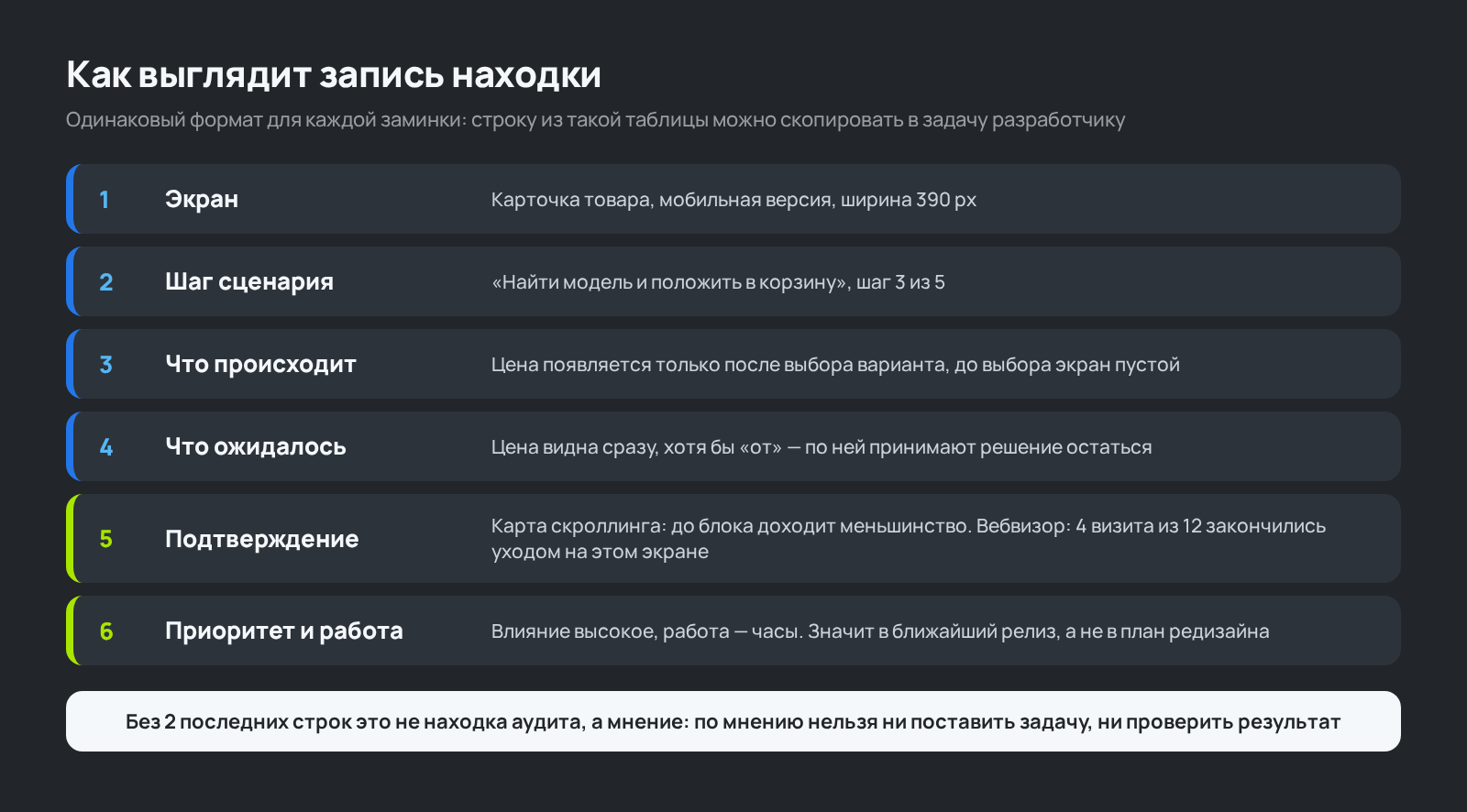 Схема: из каких полей состоит запись находки в отчете об аудите юзабилити