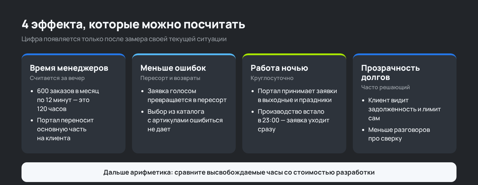 Схема: 4 эффекта от внедрения B2B-портала, которые можно посчитать