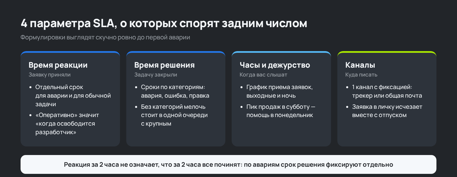 Схема: 4 параметра SLA в договоре на сопровождение сайта