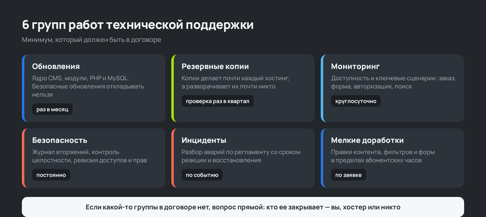 Схема: 6 групп работ, из которых состоит техническая поддержка сайта
