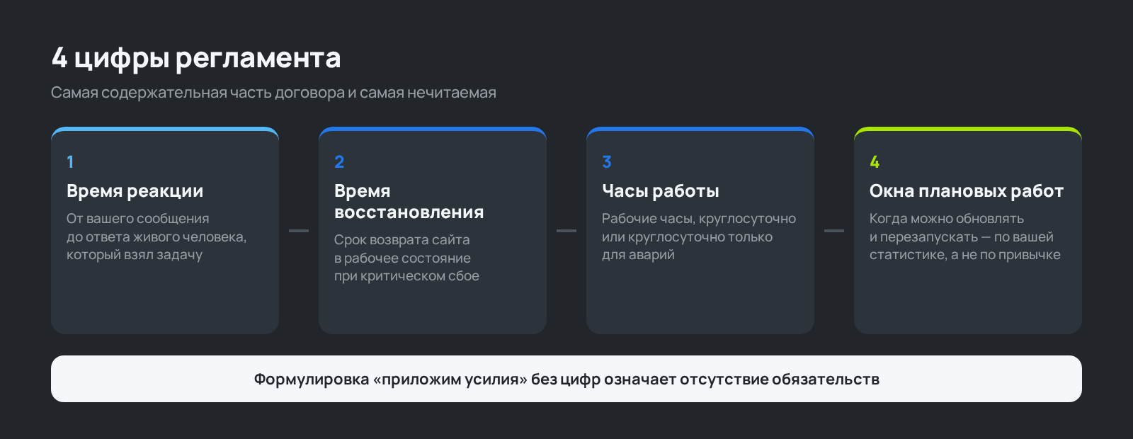 Схема: 4 цифры регламента технической поддержки сайта