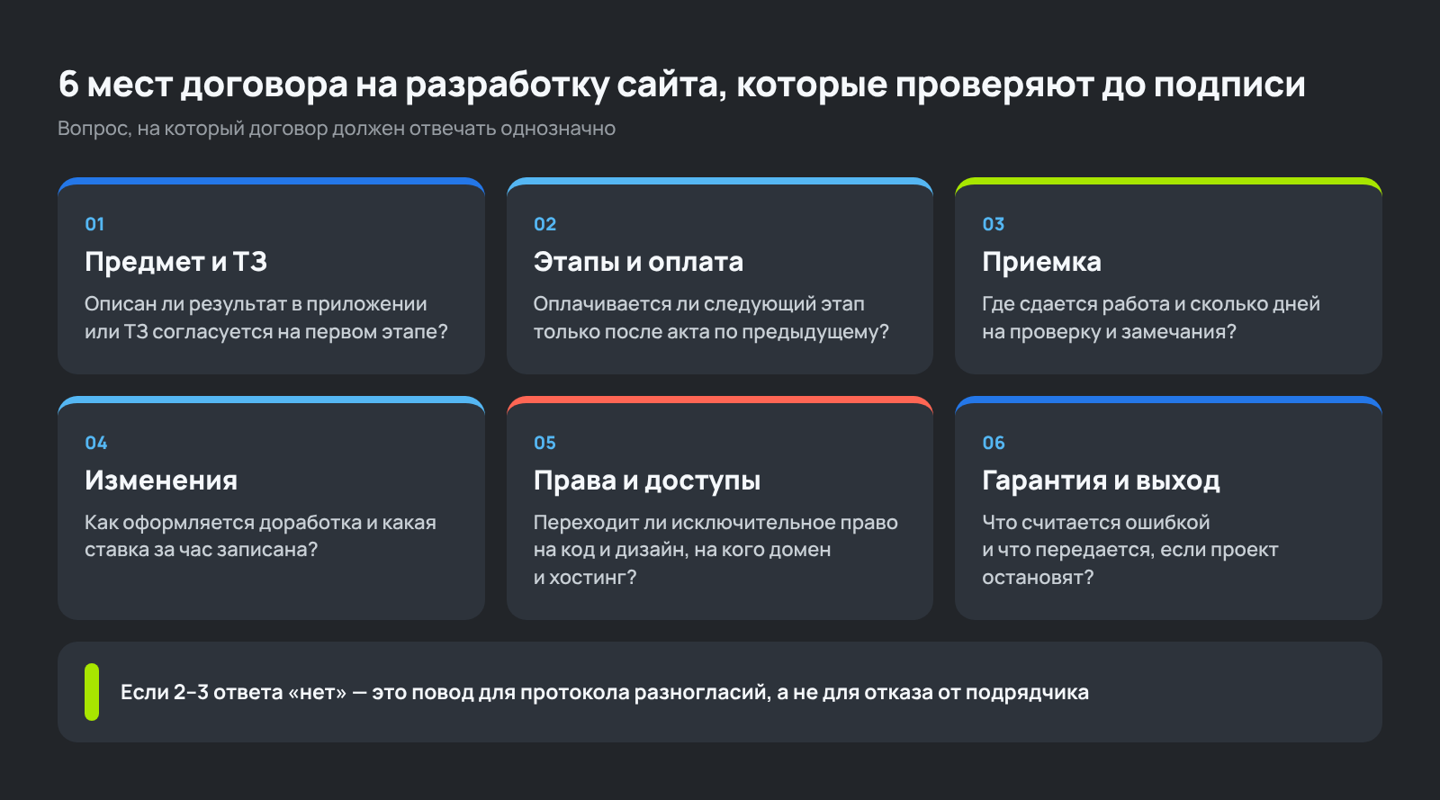 6 разделов договора на разработку сайта, которые стоит проверить до подписания