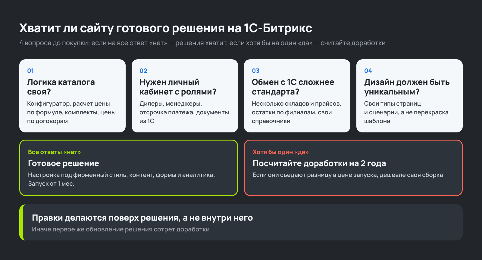 Схема: когда сайту на 1С-Битрикс хватит готового решения, а когда нужна своя сборка