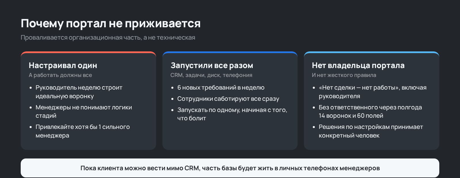 Схема: организационные причины, из-за которых Битрикс24 не приживается