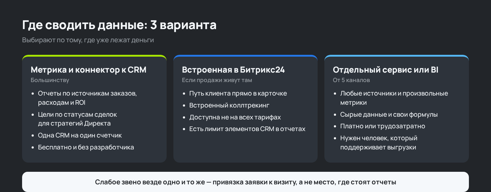 Схема: 3 варианта, где сводить данные сквозной аналитики