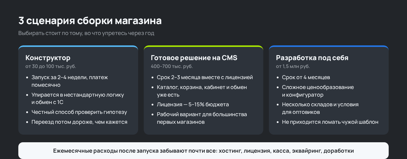 Схема: 3 сценария сборки интернет-магазина с ценами и сроками