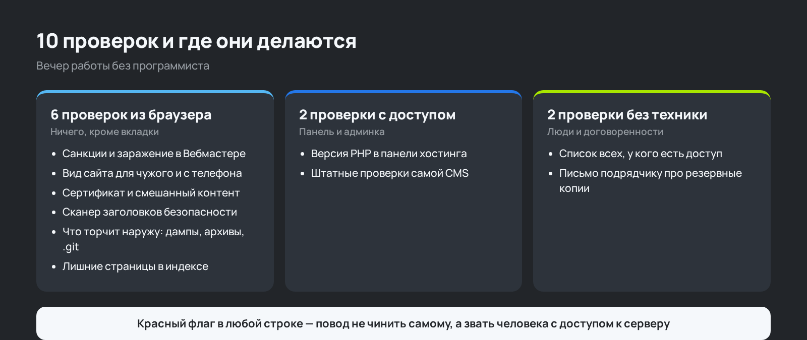 Схема: 10 проверок безопасности сайта и где каждая делается