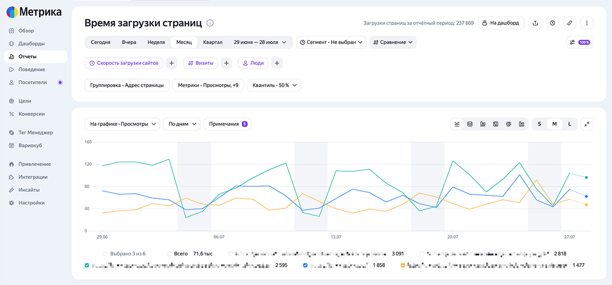 Как проверить скорость загрузки сайта и ускорить его