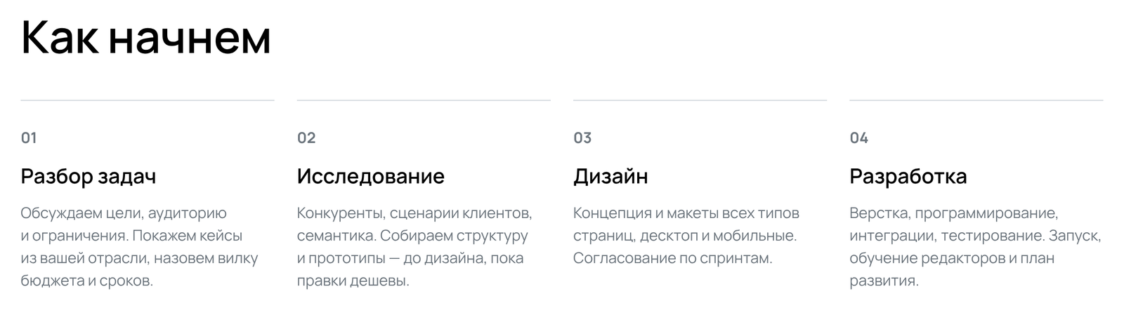 Этапы старта проекта после брифа на разработку сайта: разбор задач, исследование, дизайн, разработка