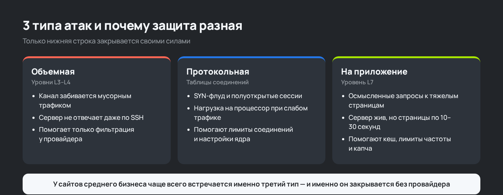 Схема: 3 типа DDoS-атак на сайт и чем от каждого защищаются