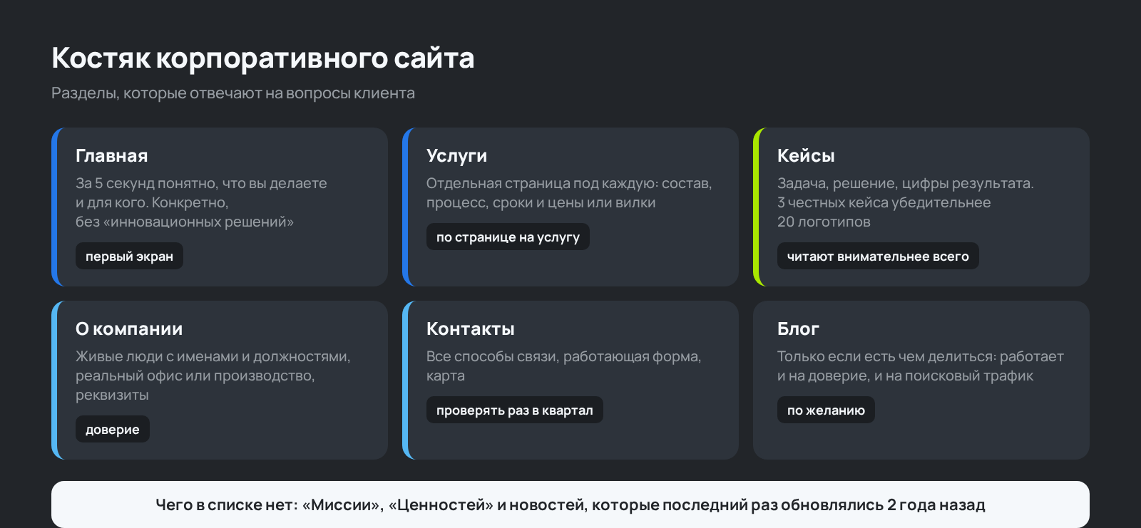 Схема: разделы корпоративного сайта, которые отвечают на вопросы клиента
