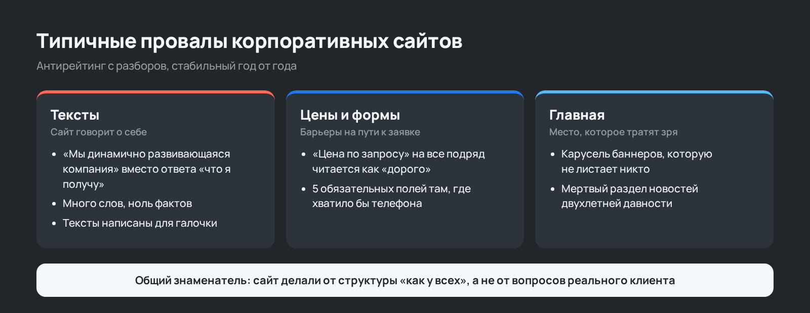 Схема: типичные провалы корпоративных сайтов по 3 группам