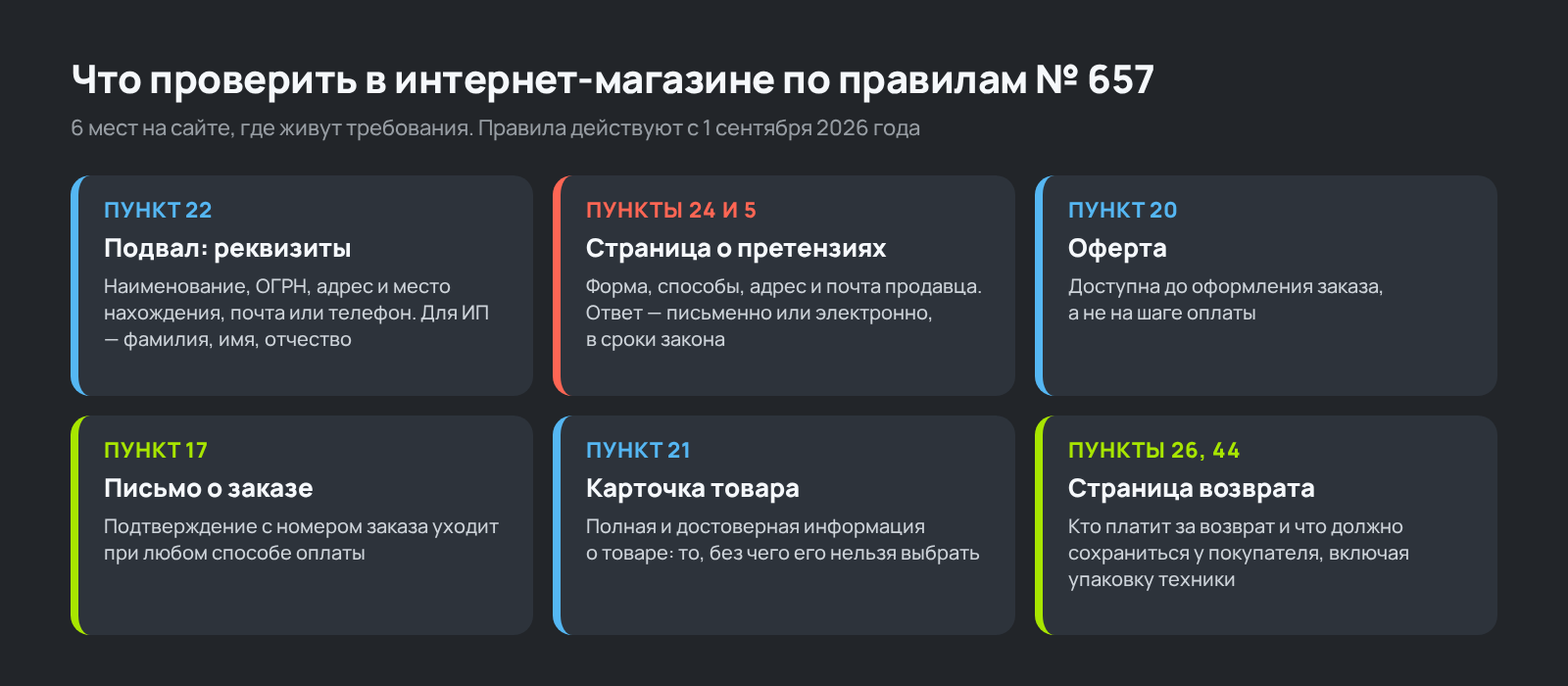 Схема: что должно быть на сайте интернет-магазина по новым правилам торговли с 1 сентября 2026 года