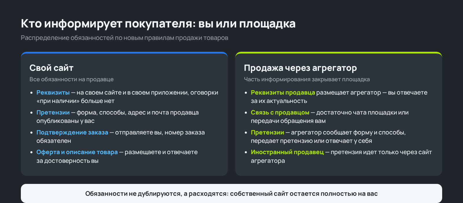 Схема: как распределяются обязанности между интернет-магазином и маркетплейсом по новым правилам продажи товаров