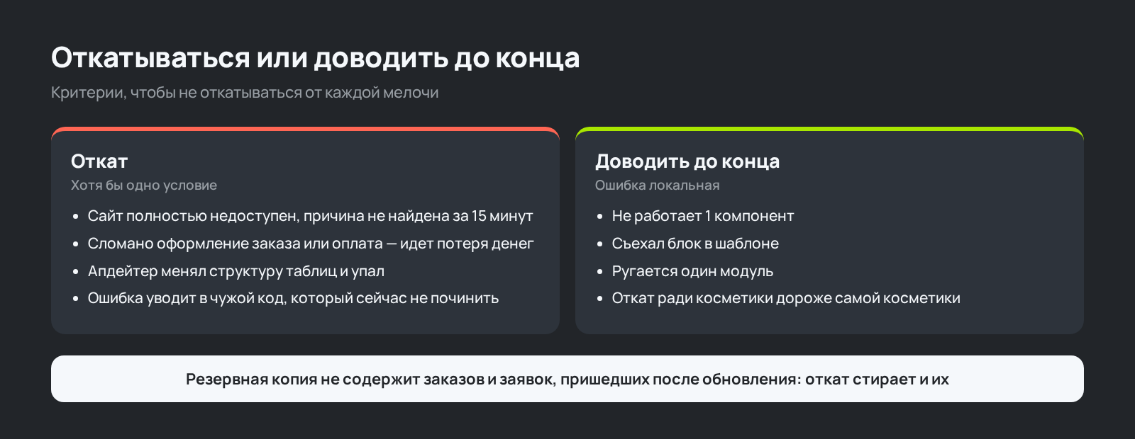 Схема: когда откатывать обновление Битрикса, а когда доводить до конца