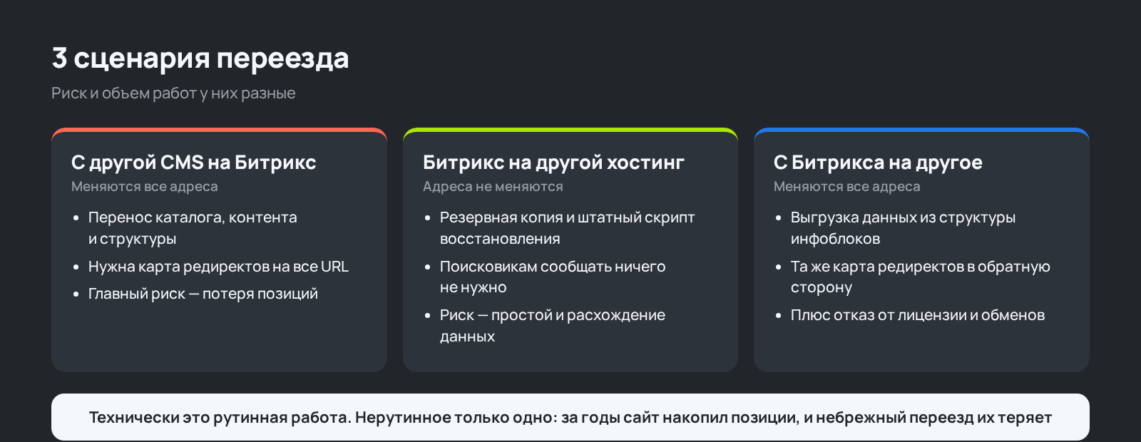 Схема: 3 сценария переноса сайта на Битрикс и обратно