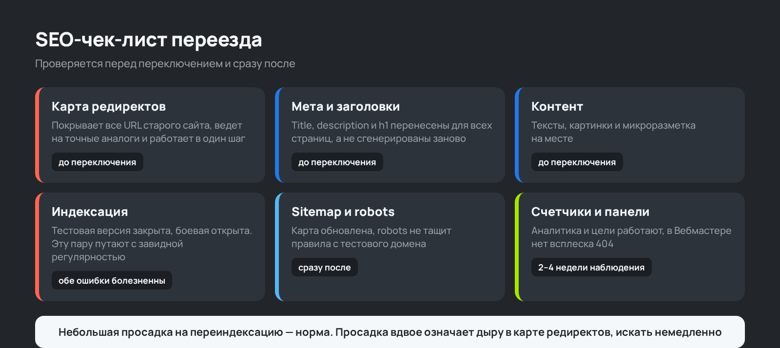 Схема: SEO-чек-лист переезда сайта на Битрикс