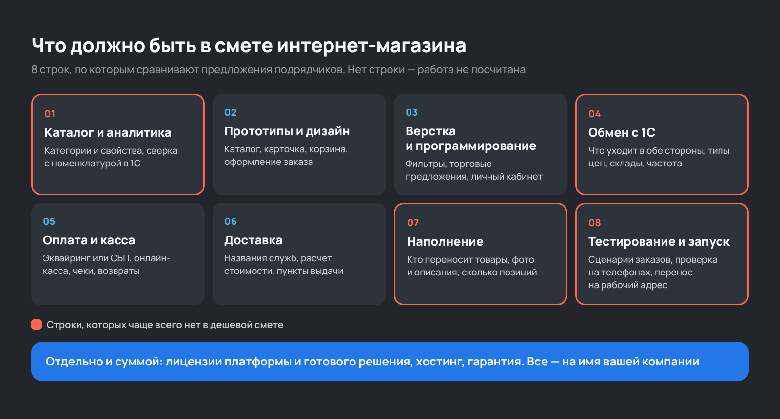 Строки сметы интернет-магазина, по которым сравнивают предложения подрядчиков