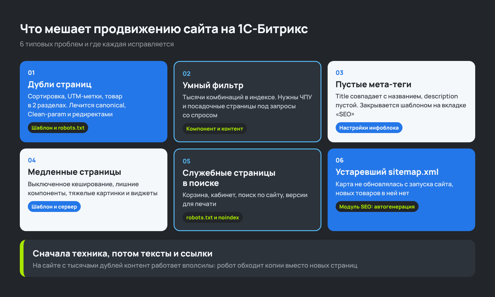 Схема: что мешает продвижению сайта на 1С-Битрикс и как это исправить