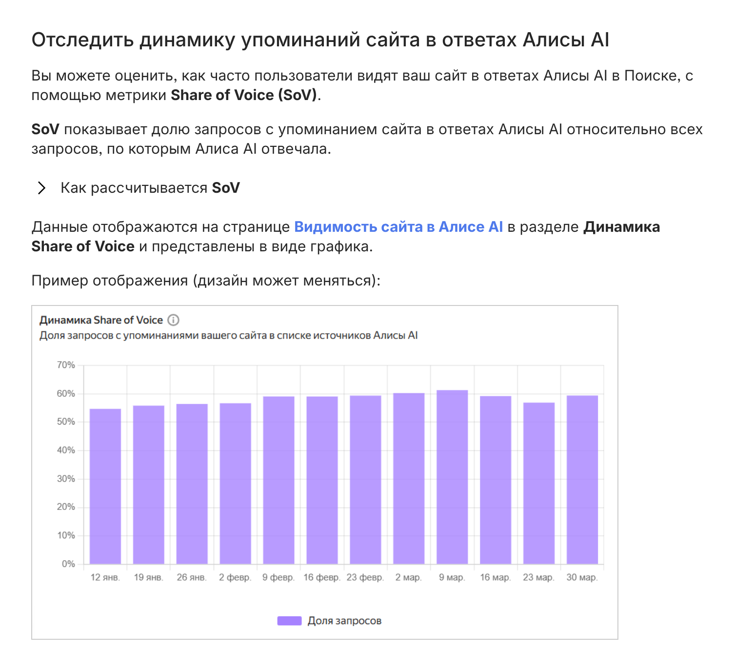 Пример графика доли упоминаний сайта в ответах Алисы AI в Яндекс Вебмастере