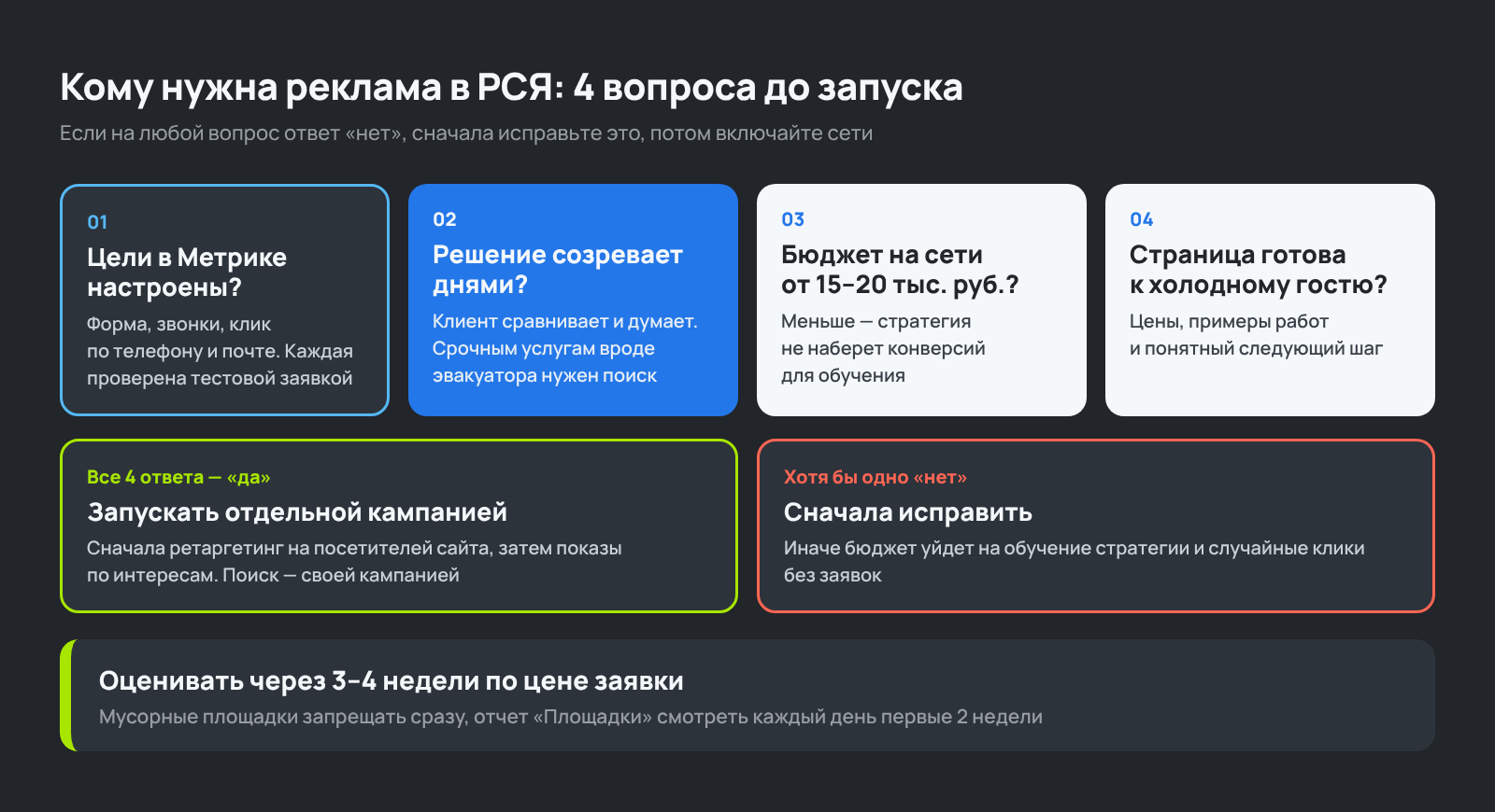 Схема: когда бизнесу нужна реклама в РСЯ и как ее запускать