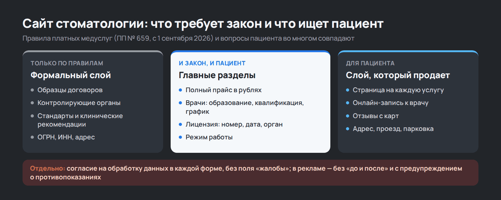 Структура сайта для стоматологии: обязательные по закону разделы и разделы, которые приводят пациентов