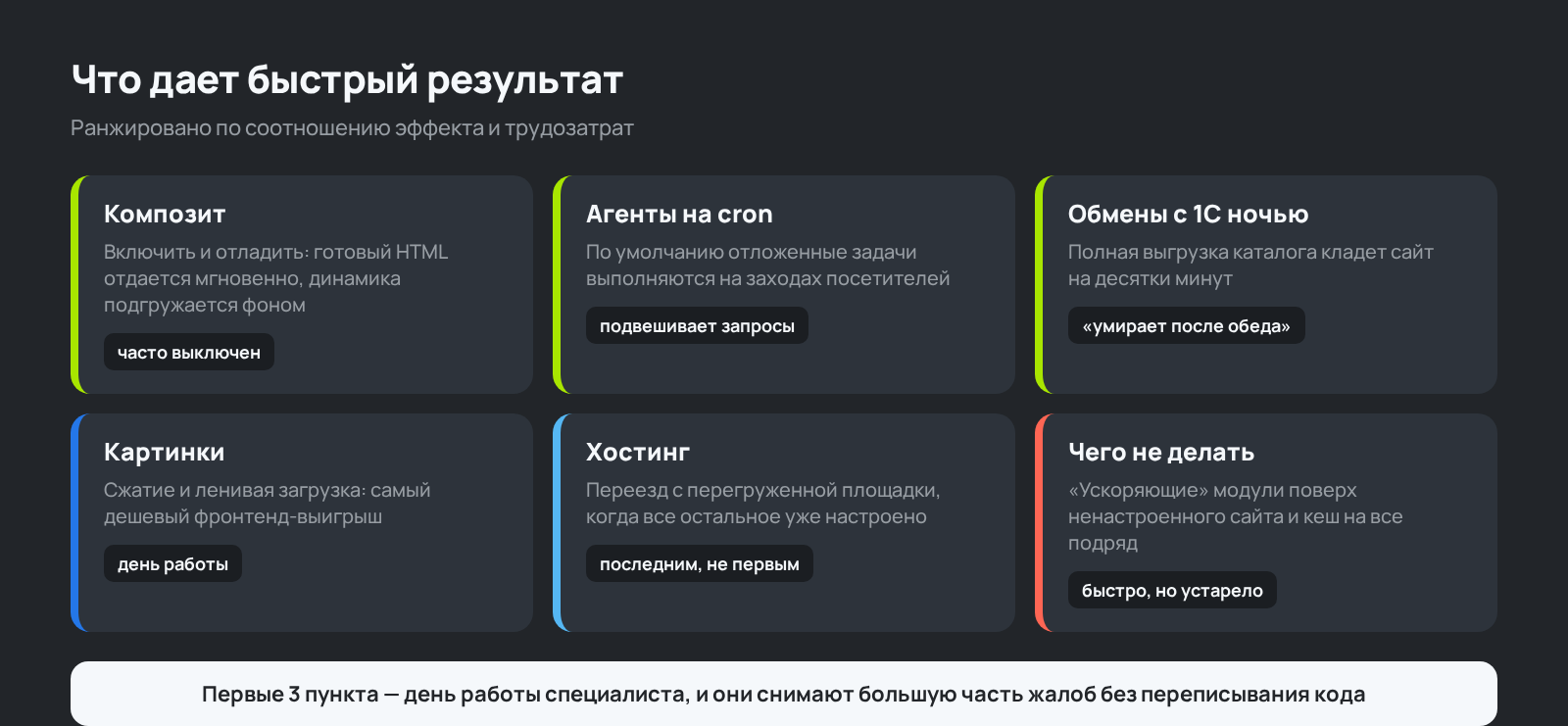 Схема: что быстрее всего ускоряет сайт на 1С-Битрикс