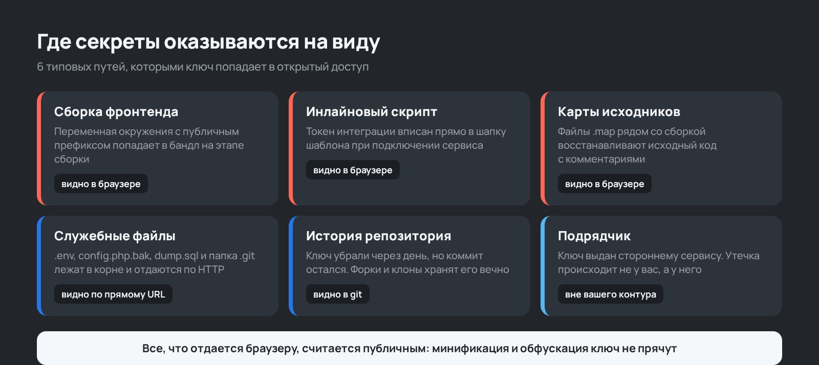 Схема: 6 мест на сайте, где чаще всего находят открытые ключи и пароли