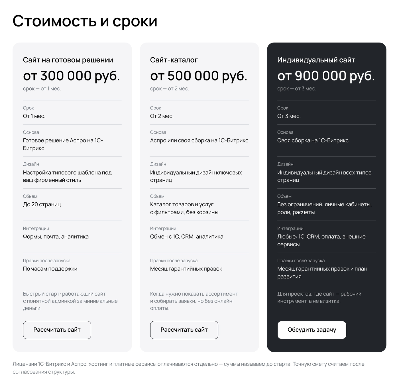Стоимость и сроки сайта на готовом решении, сайта-каталога и индивидуальной разработки