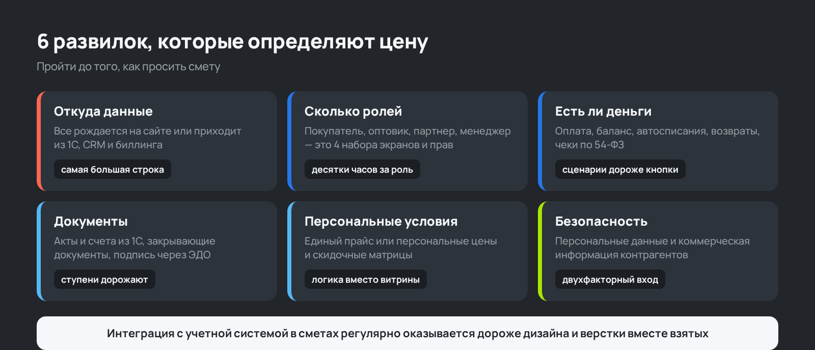 Схема: 6 развилок, которые определяют цену личного кабинета на сайте