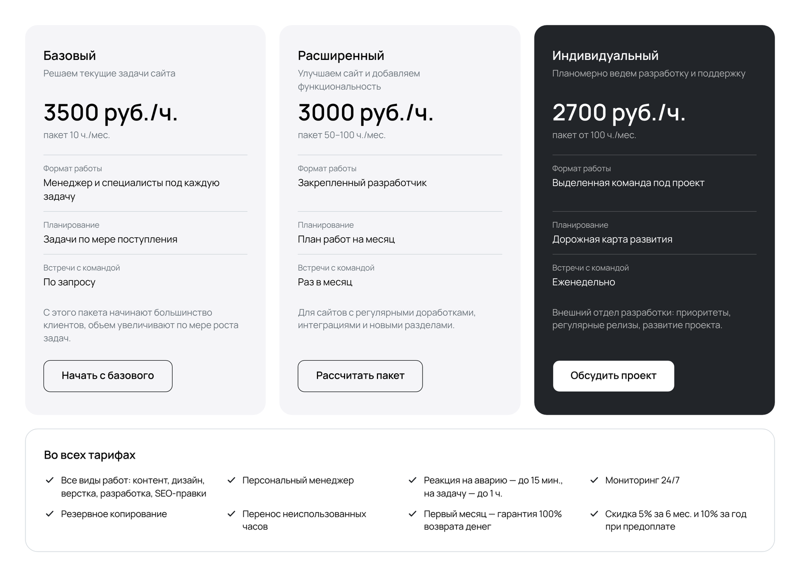 Тарифы на поддержку интернет-магазина: сколько стоит час и абонемент в месяц