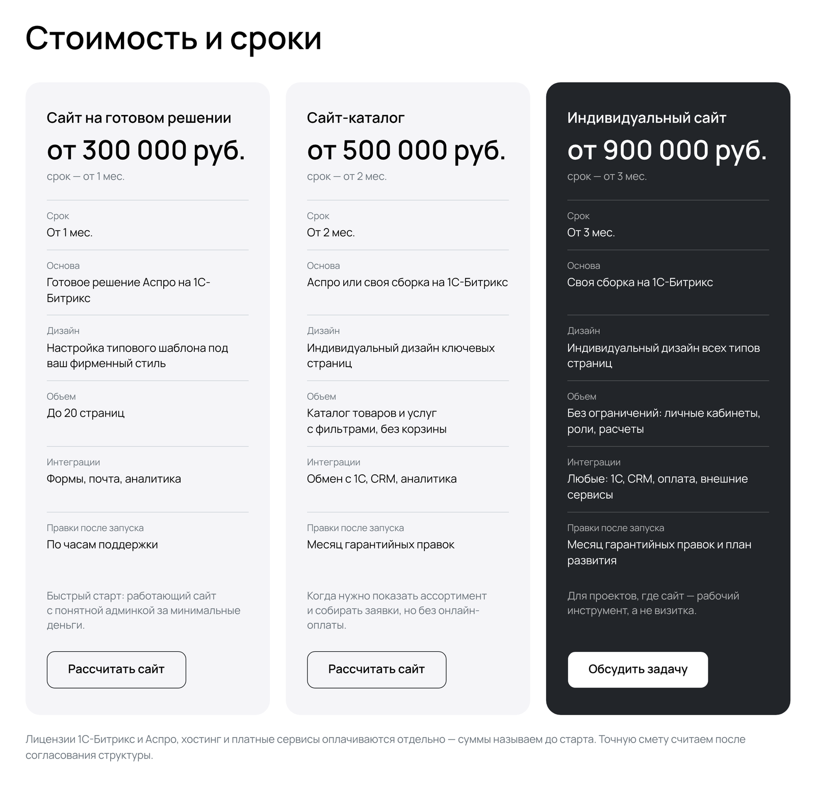 Сроки разработки сайта по типам: готовое решение, сайт-каталог и индивидуальный сайт