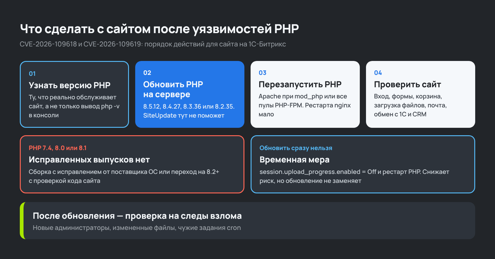Схема: что сделать с сайтом на 1С-Битрикс после критических уязвимостей PHP