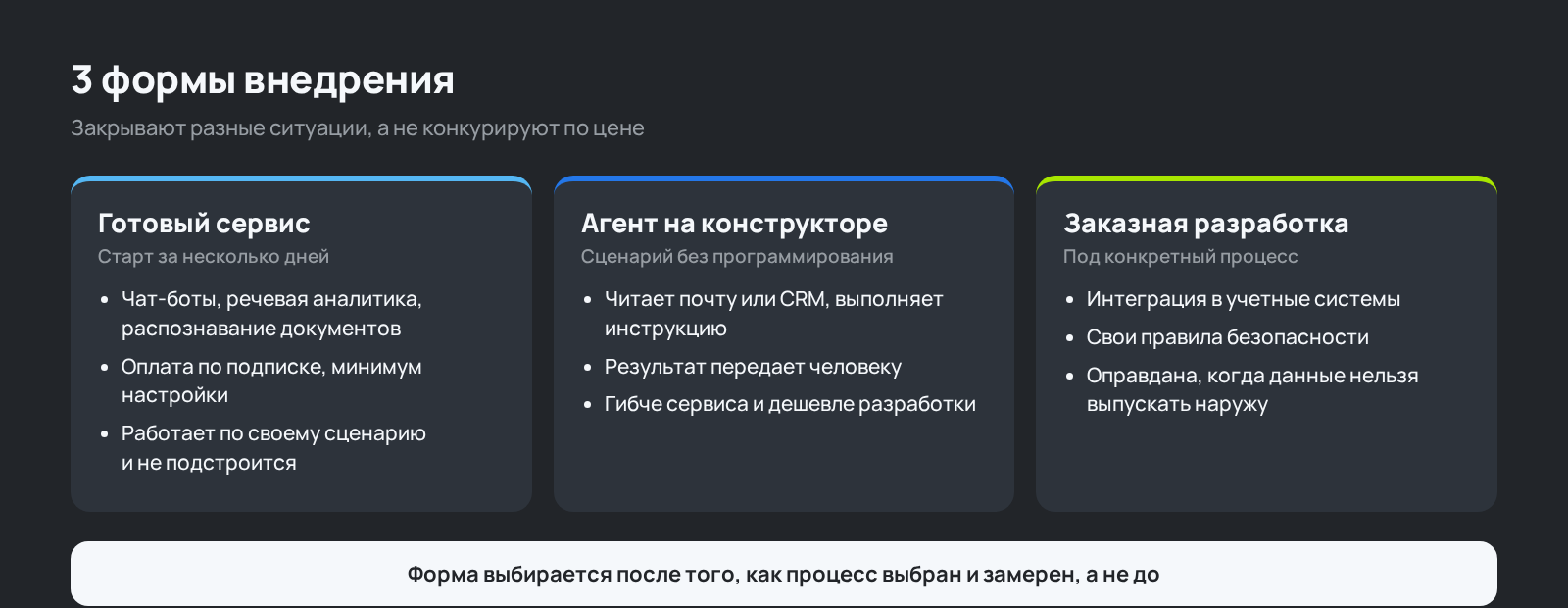 Схема: 3 формы внедрения ИИ — сервис, агент на конструкторе, разработка