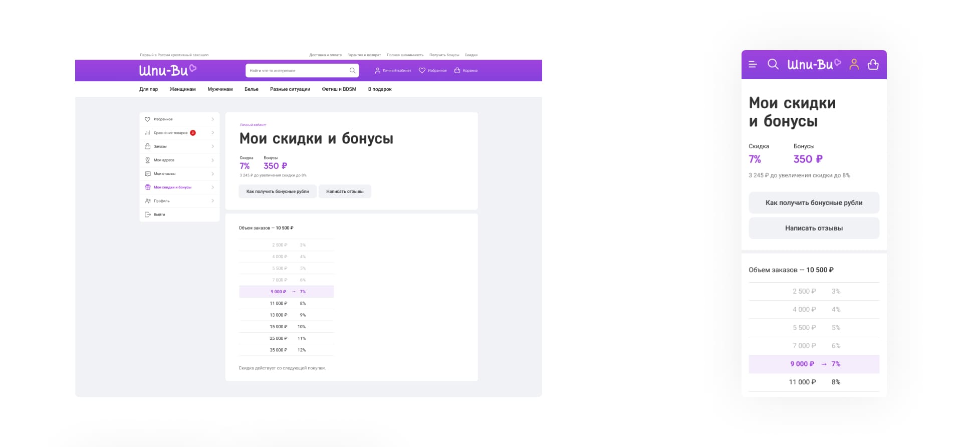 Шпи-Ви. Личный кабинет. Бонусная программа