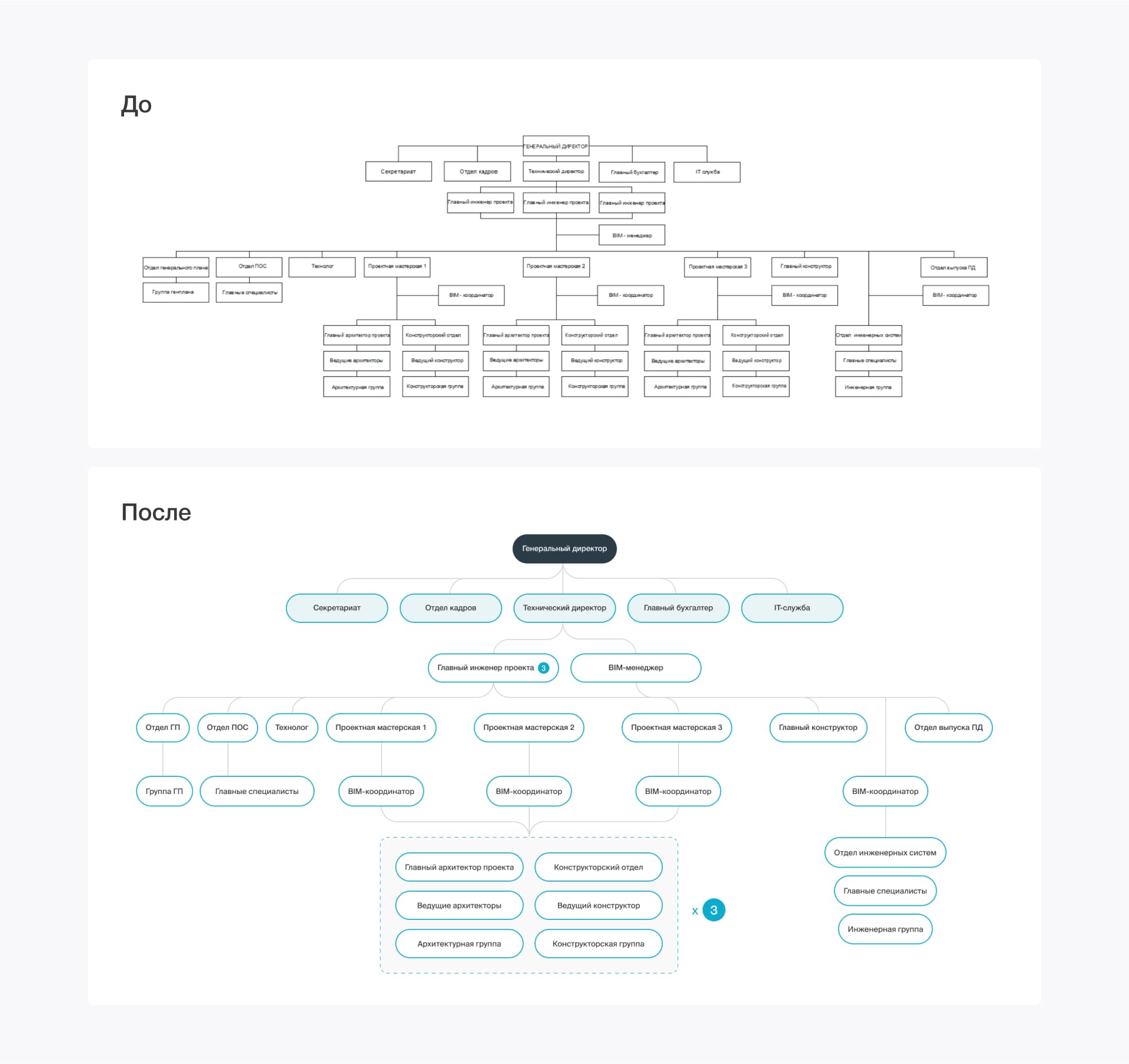 СмартПроект. О компании